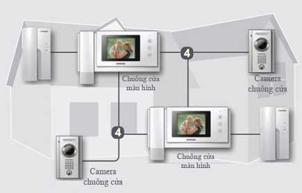 Camera chuông cửa Commax mang đến sự an toàn và hiệu quả cao cho gia đình và tài sản của bạn. Xem hình ảnh sắc nét trực tiếp trên điện thoại của bạn và giao tiếp hiệu quả với những người đến thăm. Đó là sự lựa chọn hoàn hảo cho gia đình của bạn.